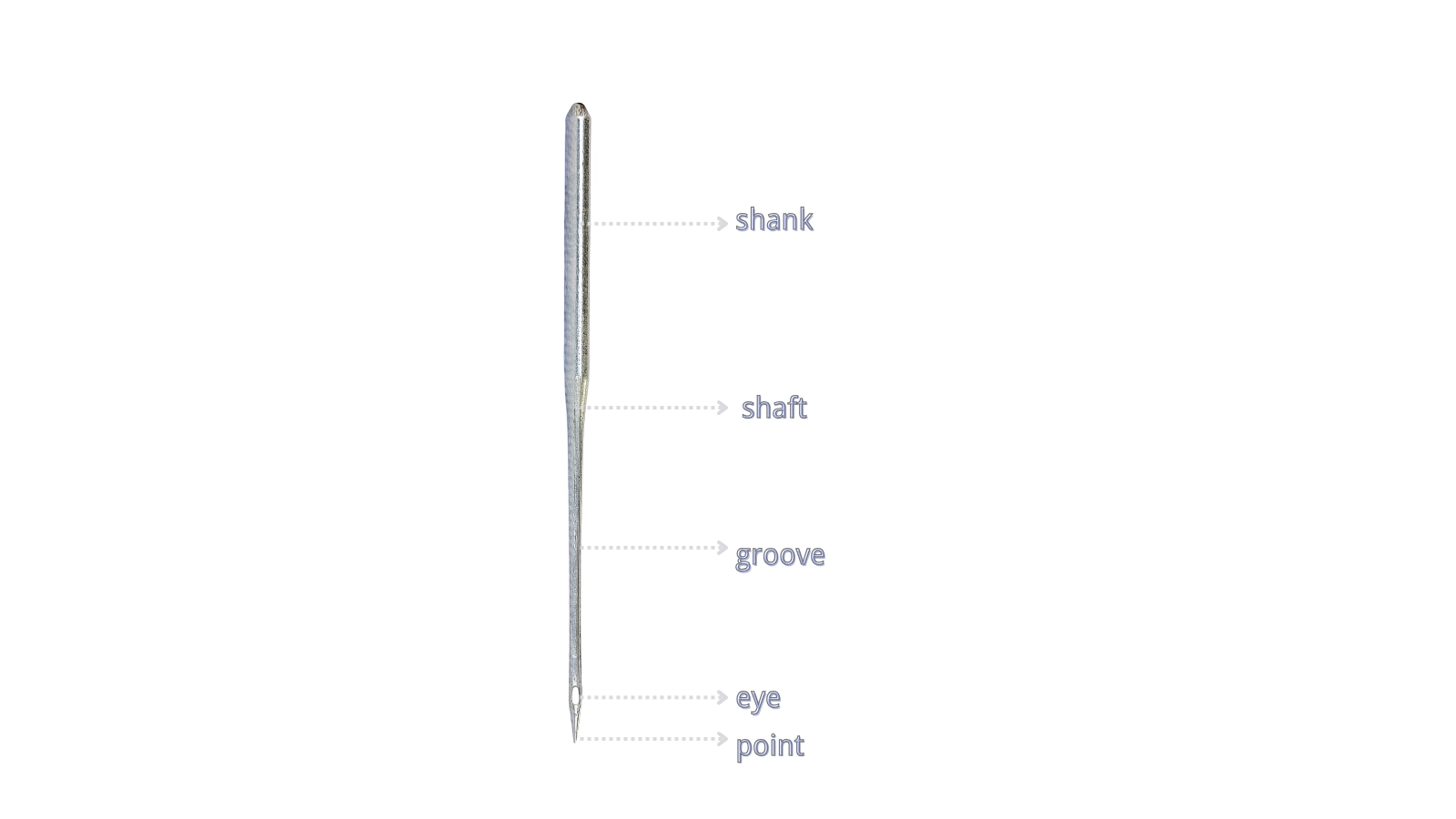 Sewing Machine Needle Sizes